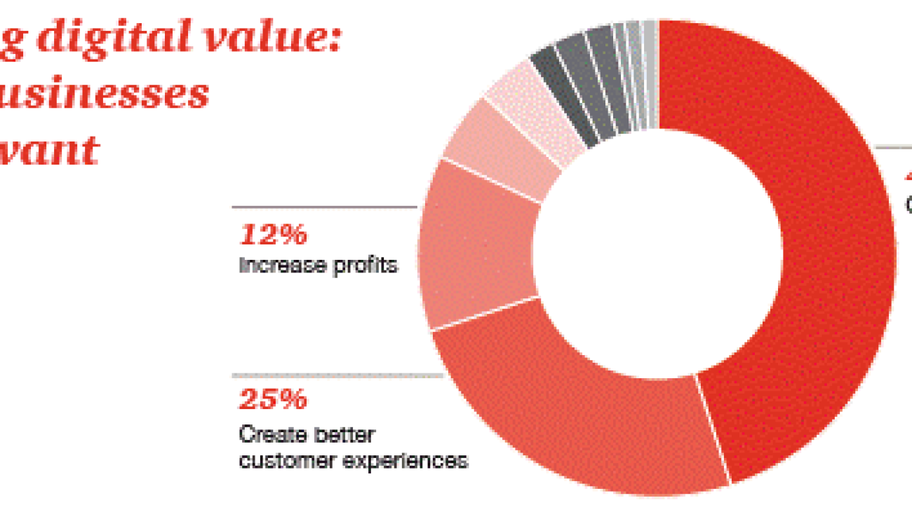 pwc-chasing-digital-value