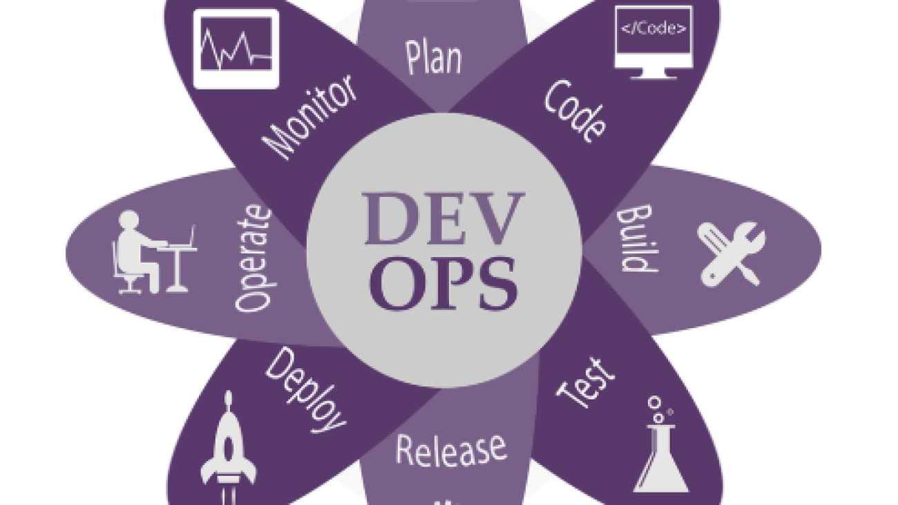 DeVops