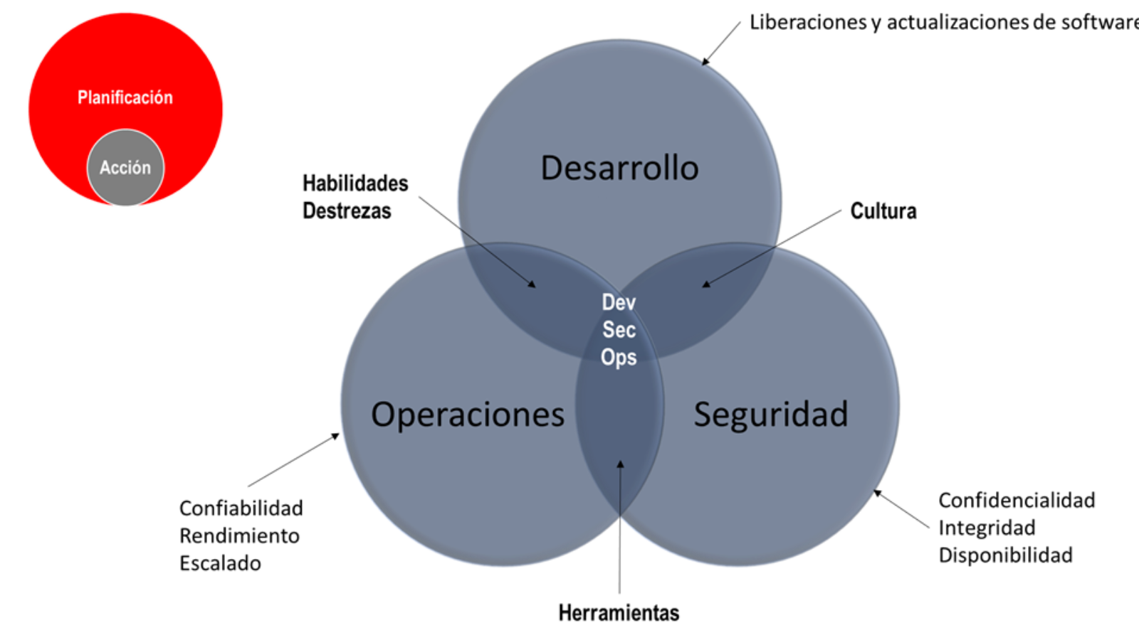 devsecops01